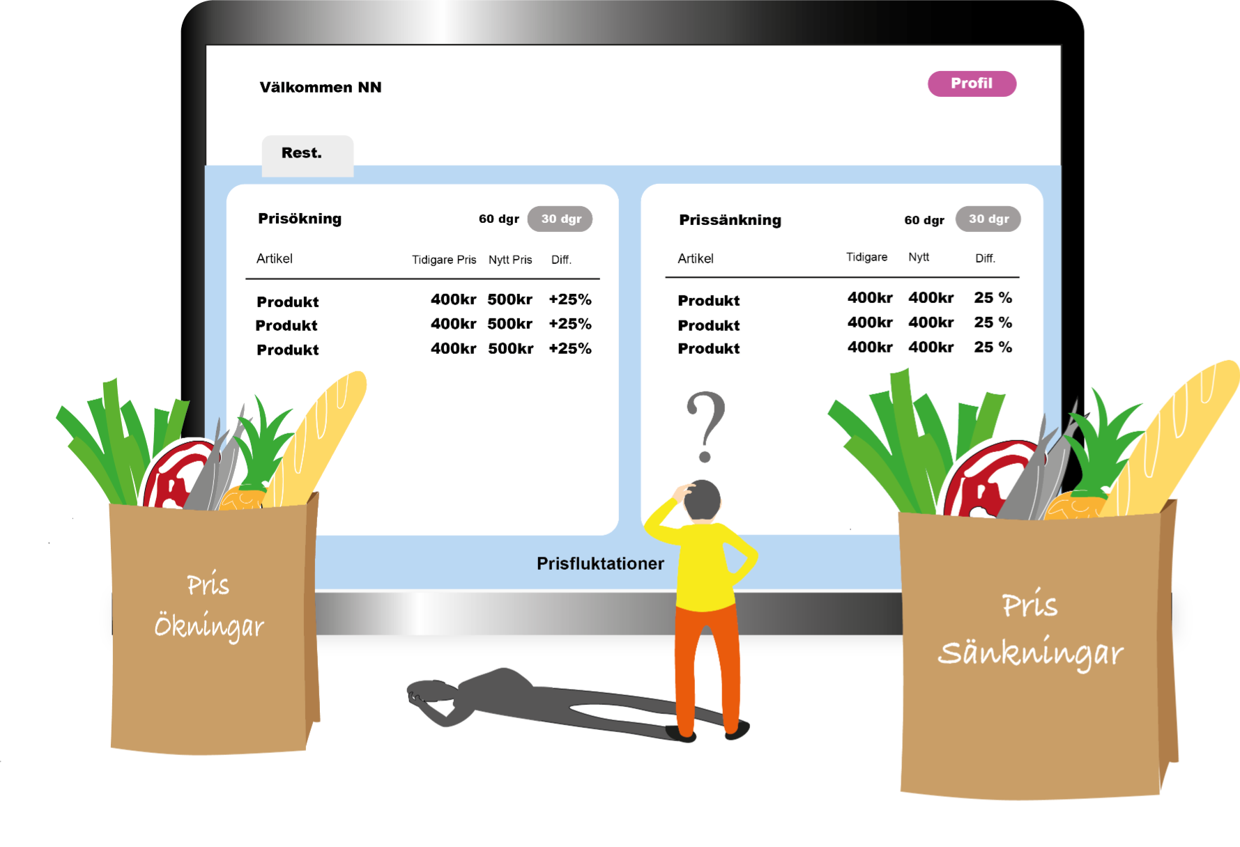 Illustration krogstatistik 2